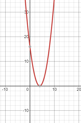 Glencoe Algebra 1, Student Edition, 9780079039897, 0079039898, 2018, Chapter 9.3, Problem 30PPS 