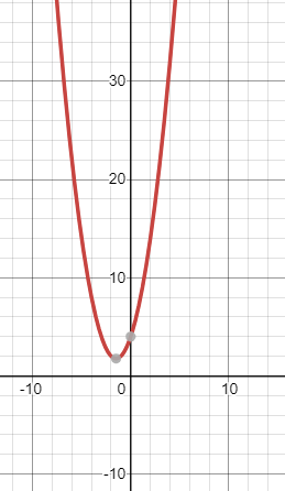 Glencoe Algebra 1, Student Edition, 9780079039897, 0079039898, 2018, Chapter 9.3, Problem 31PPS 