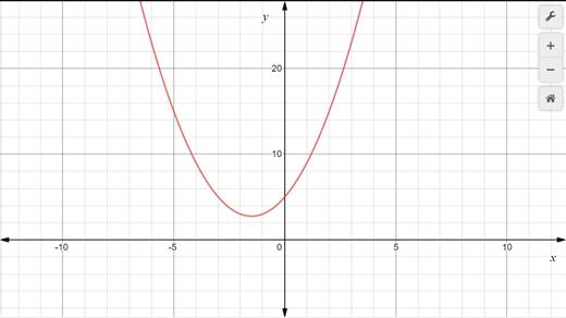 Glencoe Algebra 1, Student Edition, 9780079039897, 0079039898, 2018, Chapter 9.3, Problem 3AGP 