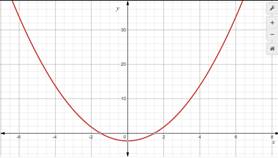 Glencoe Algebra 1, Student Edition, 9780079039897, 0079039898, 2018, Chapter 9.3, Problem 43HP 