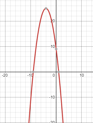 Glencoe Algebra 1, Student Edition, 9780079039897, 0079039898, 2018, Chapter 9.3, Problem 8CYU 