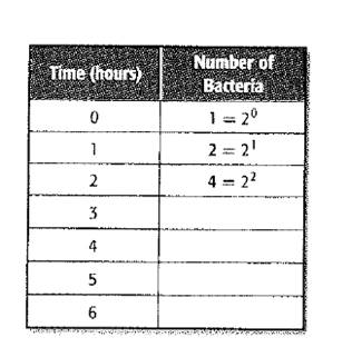 Glencoe Algebra 1, Student Edition, 9780079039897, 0079039898, 2018, Chapter 9.6, Problem 50PPS , additional homework tip  1