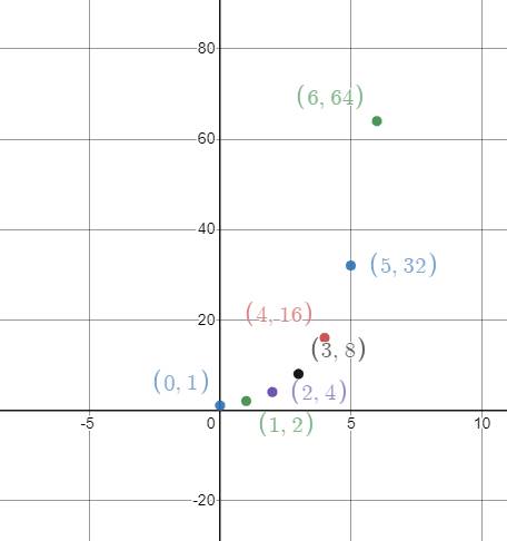 Glencoe Algebra 1, Student Edition, 9780079039897, 0079039898, 2018, Chapter 9.6, Problem 50PPS , additional homework tip  2