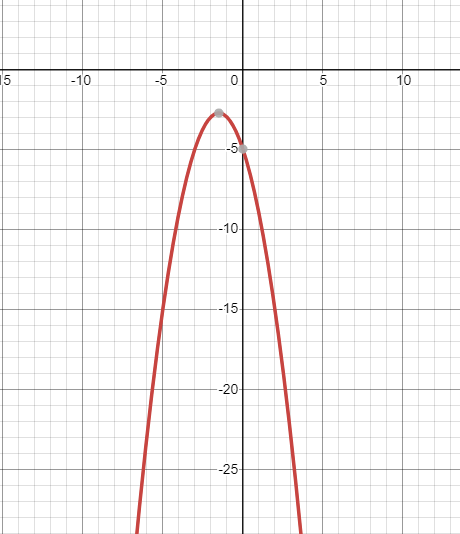 Glencoe Algebra 1, Student Edition, 9780079039897, 0079039898, 2018, Chapter 9.6, Problem 53HP 