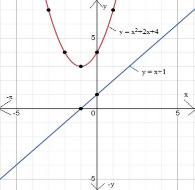 Glencoe Algebra 1, Student Edition, 9780079039897, 0079039898, 2018, Chapter 9.7, Problem 12PPS 