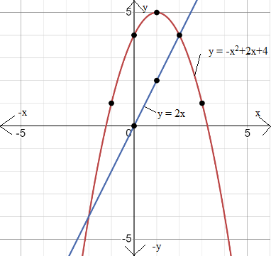 Glencoe Algebra 1, Student Edition, 9780079039897, 0079039898, 2018, Chapter 9.7, Problem 13PPS 