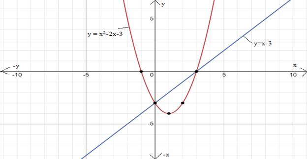 Glencoe Algebra 1, Student Edition, 9780079039897, 0079039898, 2018, Chapter 9.7, Problem 1CYU 