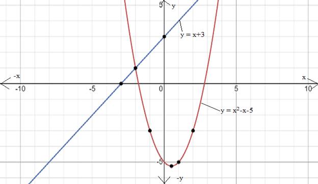 Glencoe Algebra 1, Student Edition, 9780079039897, 0079039898, 2018, Chapter 9.7, Problem 1GP 