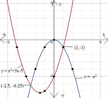 Glencoe Algebra 1, Student Edition, 9780079039897, 0079039898, 2018, Chapter 9.7, Problem 29HP 