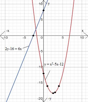 Glencoe Algebra 1, Student Edition, 9780079039897, 0079039898, 2018, Chapter 9.7, Problem 2GP 