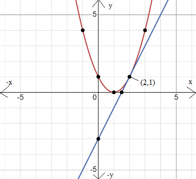 Glencoe Algebra 1, Student Edition, 9780079039897, 0079039898, 2018, Chapter 9.7, Problem 33HP , additional homework tip  1