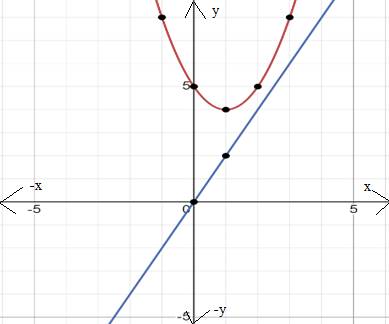 Glencoe Algebra 1, Student Edition, 9780079039897, 0079039898, 2018, Chapter 9.7, Problem 33HP , additional homework tip  2