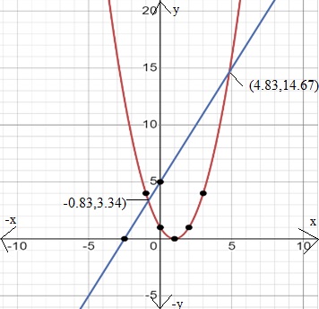 Glencoe Algebra 1, Student Edition, 9780079039897, 0079039898, 2018, Chapter 9.7, Problem 33HP , additional homework tip  3