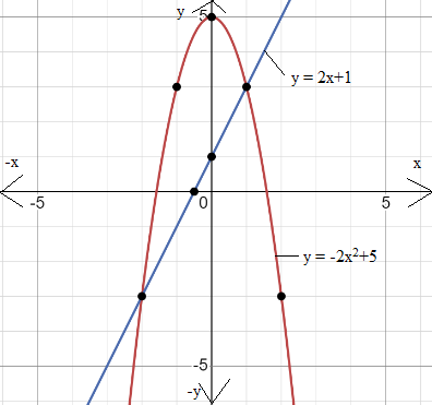 Glencoe Algebra 1, Student Edition, 9780079039897, 0079039898, 2018, Chapter 9.7, Problem 4CYU 