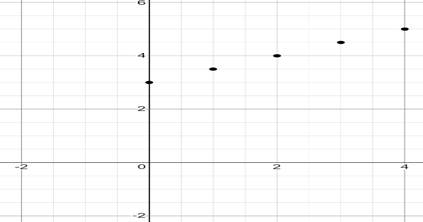 Glencoe Algebra 1, Student Edition, 9780079039897, 0079039898, 2018, Chapter 9.8, Problem 13CYU 