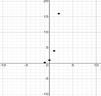 Glencoe Algebra 1, Student Edition, 9780079039897, 0079039898, 2018, Chapter 9.8, Problem 1BGP 