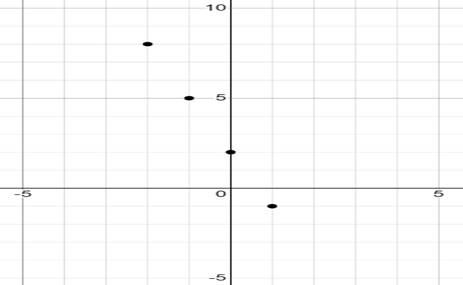 Glencoe Algebra 1, Student Edition, 9780079039897, 0079039898, 2018, Chapter 9.8, Problem 1CYU 