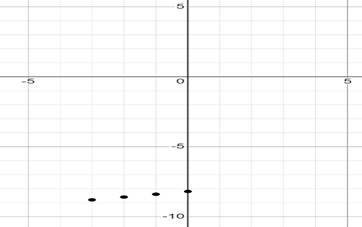 Glencoe Algebra 1, Student Edition, 9780079039897, 0079039898, 2018, Chapter 9.8, Problem 20PPS 