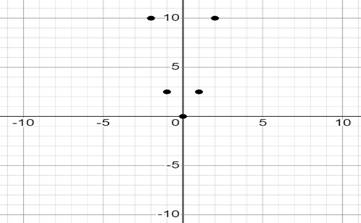 Glencoe Algebra 1, Student Edition, 9780079039897, 0079039898, 2018, Chapter 9.8, Problem 21PPS 