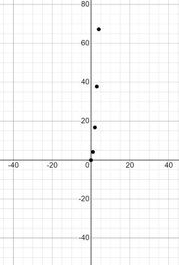 Glencoe Algebra 1, Student Edition, 9780079039897, 0079039898, 2018, Chapter 9.8, Problem 24PPS 