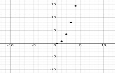 Glencoe Algebra 1, Student Edition, 9780079039897, 0079039898, 2018, Chapter 9.8, Problem 26PPS 