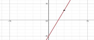 Glencoe Algebra 1, Student Edition, 9780079039897, 0079039898, 2018, Chapter 9.8, Problem 31HP 