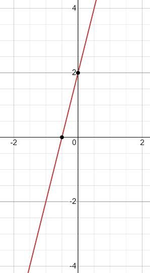 Glencoe Algebra 1, Student Edition, 9780079039897, 0079039898, 2018, Chapter 9.8, Problem 33HP 