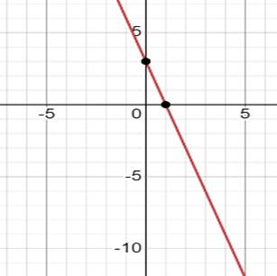 Glencoe Algebra 1, Student Edition, 9780079039897, 0079039898, 2018, Chapter 9.8, Problem 36PFA , additional homework tip  2