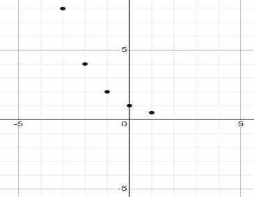 Glencoe Algebra 1, Student Edition, 9780079039897, 0079039898, 2018, Chapter 9.8, Problem 3CYU 