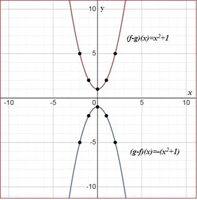 Glencoe Algebra 1, Student Edition, 9780079039897, 0079039898, 2018, Chapter 9.9, Problem 39PPS , additional homework tip  1