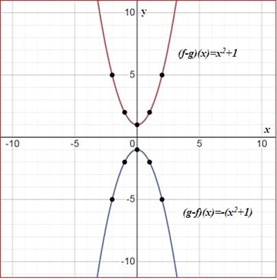 Glencoe Algebra 1, Student Edition, 9780079039897, 0079039898, 2018, Chapter 9.9, Problem 39PPS , additional homework tip  3