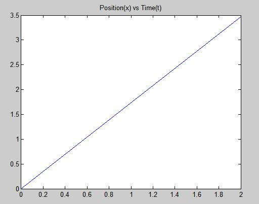 MATLAB: A Practical Introduction to Programming and Problem Solving, Chapter 14, Problem 46E , additional homework tip  2