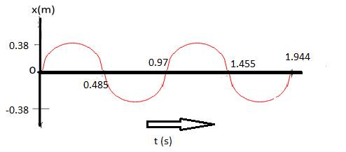 Physics: Principles with Applications, Chapter 11, Problem 21P 