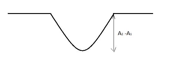 Physics: Principles with Applications, Chapter 11, Problem 51P , additional homework tip  1