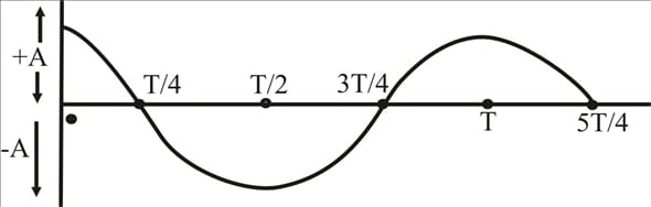 Physics: Principles with Applications, Chapter 11, Problem 6P 