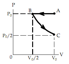 Physics: Principles with Applications, Chapter 15, Problem 3P 