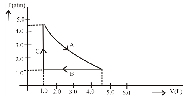 Physics: Principles with Applications, Chapter 15, Problem 5P 