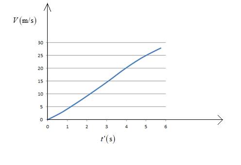 Physics: Principles with Applications, Chapter 2, Problem 20P , additional homework tip  1