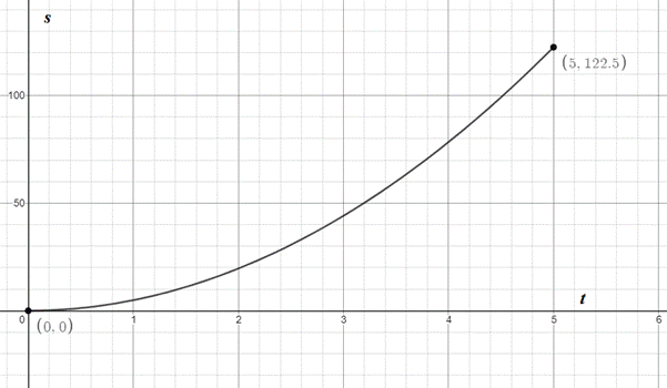 Physics: Principles with Applications, Chapter 2, Problem 38P , additional homework tip  2