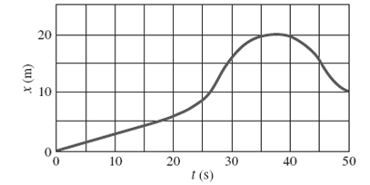 Physics: Principles with Applications, Chapter 2, Problem 50P , additional homework tip  1