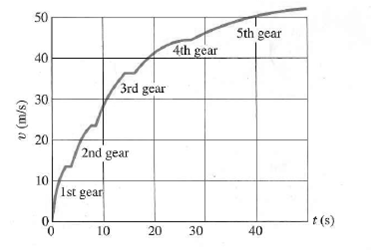 Physics: Principles with Applications, Chapter 2, Problem 53P , additional homework tip  1