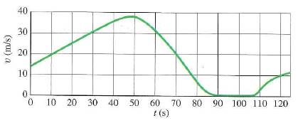 Physics: Principles with Applications, Chapter 2, Problem 54P , additional homework tip  1