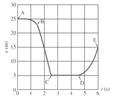 Physics: Principles with Applications, Chapter 2, Problem 56P , additional homework tip  1