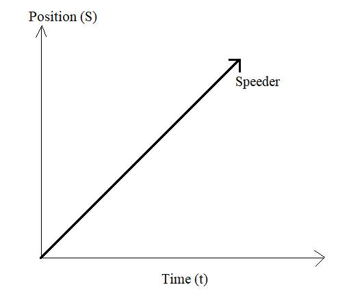 Physics: Principles with Applications, Chapter 2, Problem 77GP , additional homework tip  1