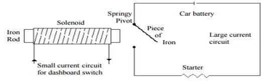 Physics: Principles with Applications, Chapter 20, Problem 31Q 