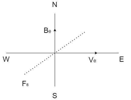 Physics: Principles with Applications, Chapter 20, Problem 71GP 