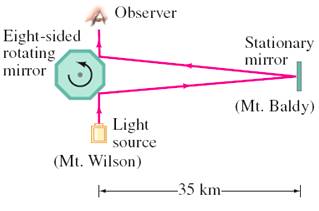 Physics: Principles with Applications, Chapter 22, Problem 14P 