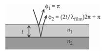 Physics: Principles with Applications, Chapter 24, Problem 47P 