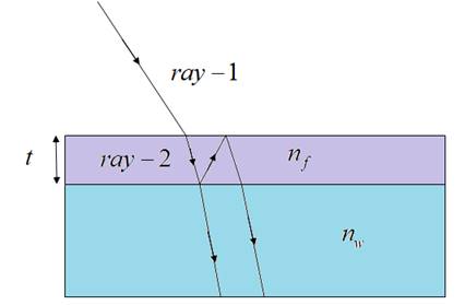 Physics: Principles with Applications, Chapter 24, Problem 78GP 