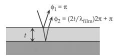 Physics: Principles with Applications, Chapter 24, Problem 85GP 